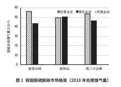 煤气脱硫,急冷喷枪,脱硝喷枪,煤气脱酸,煤气脱硫,工业烟气处理,工业水处理,上海逐源官网